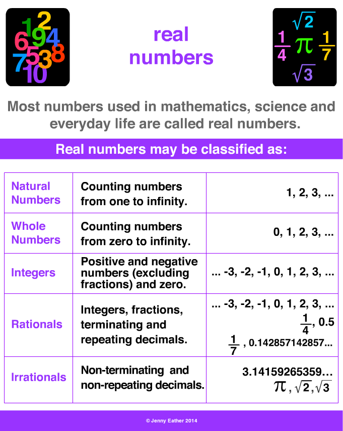 real numbers